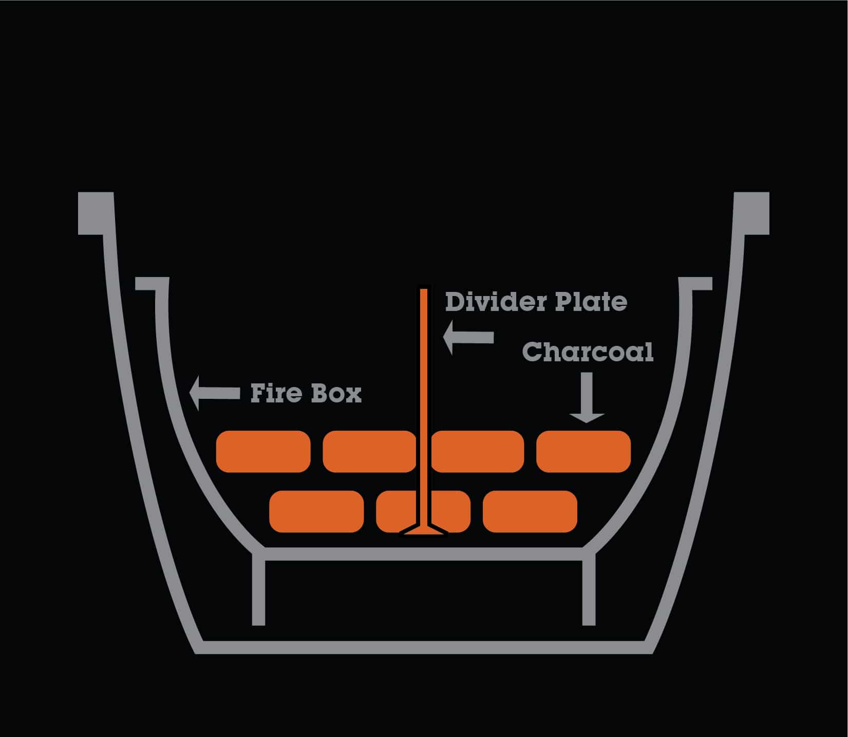 Indirect Heat Firebox Divider for 20.5" Cooker