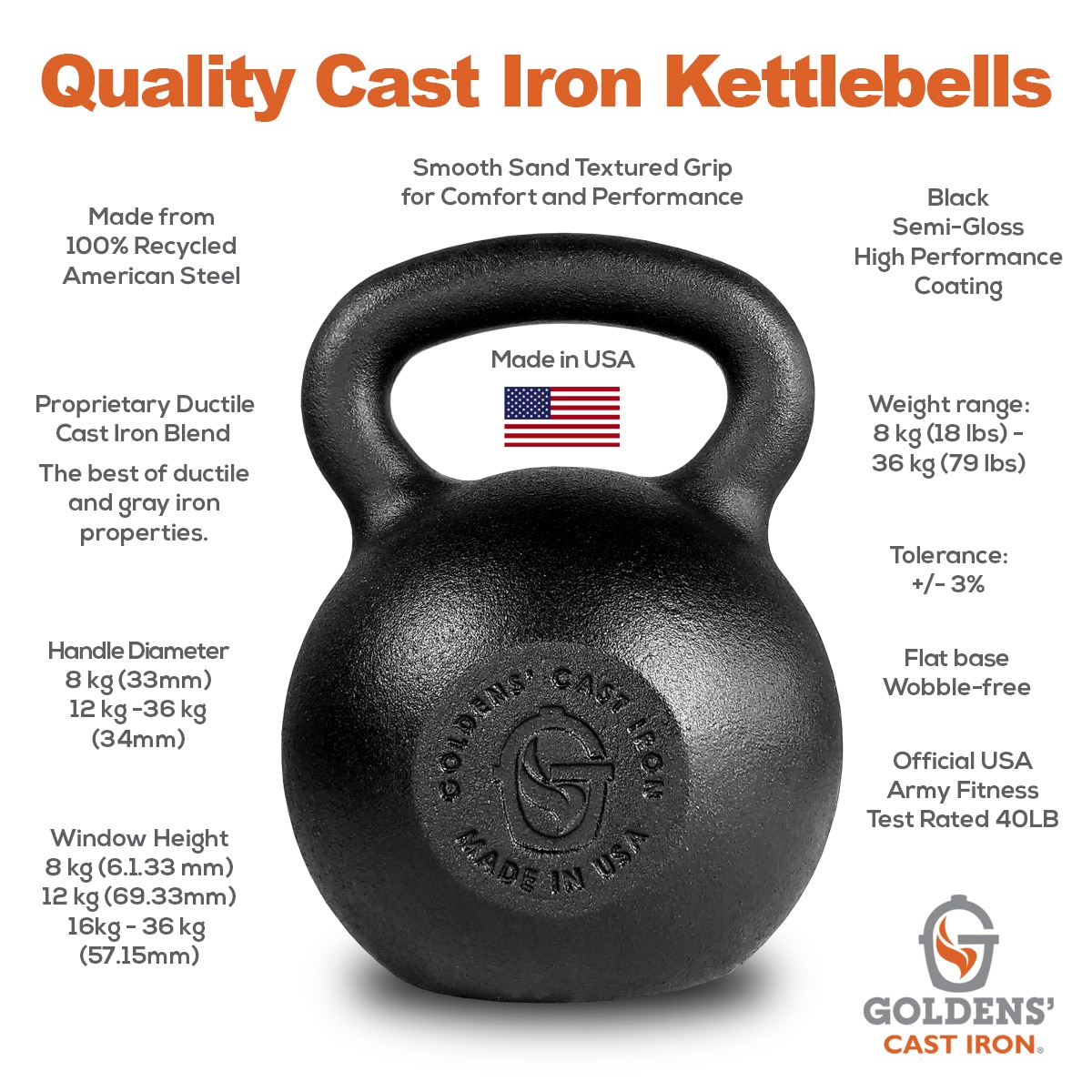 Black Cast Iron Kettlebell - 6kg