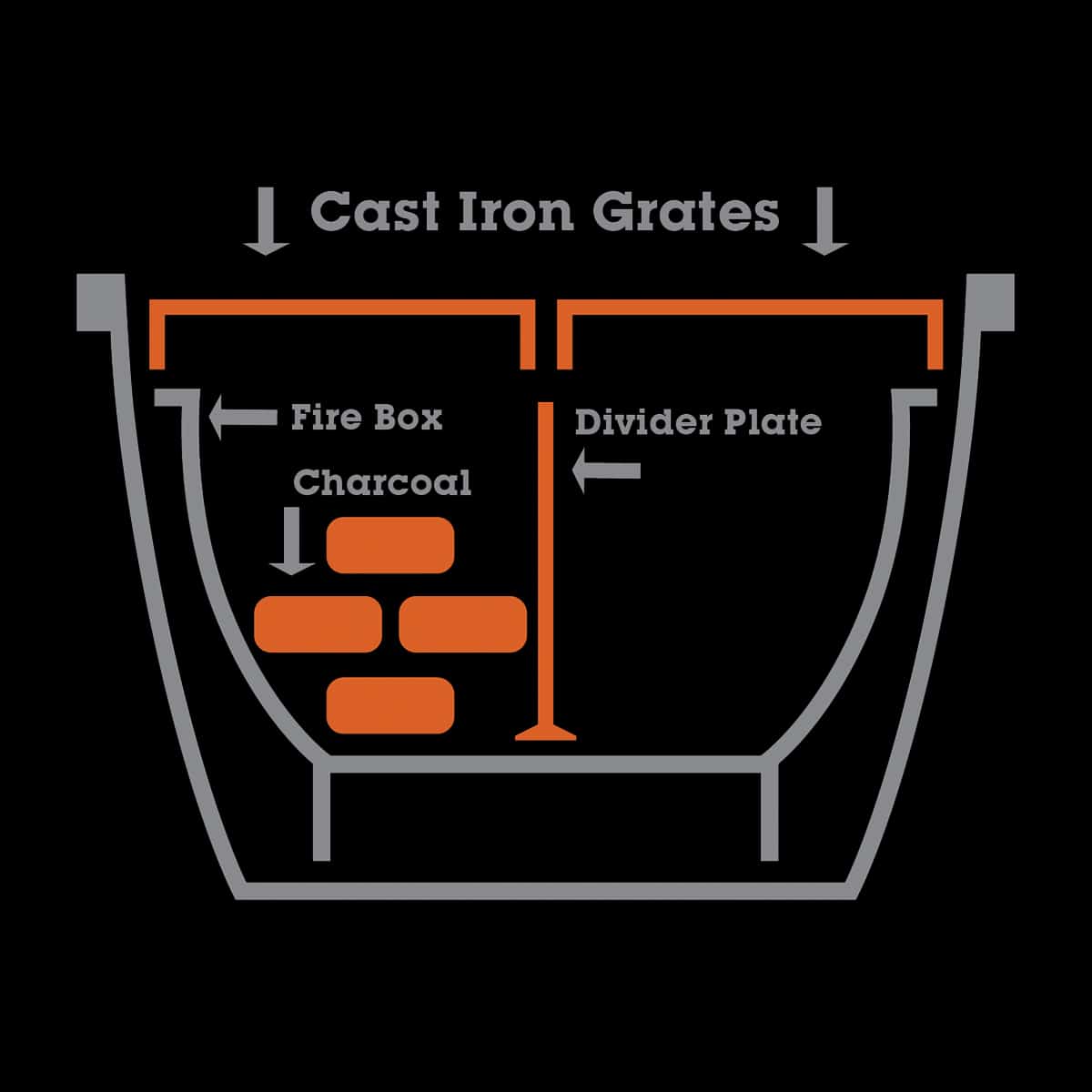 Indirect Heat Firebox Divider for 20.5" Cooker