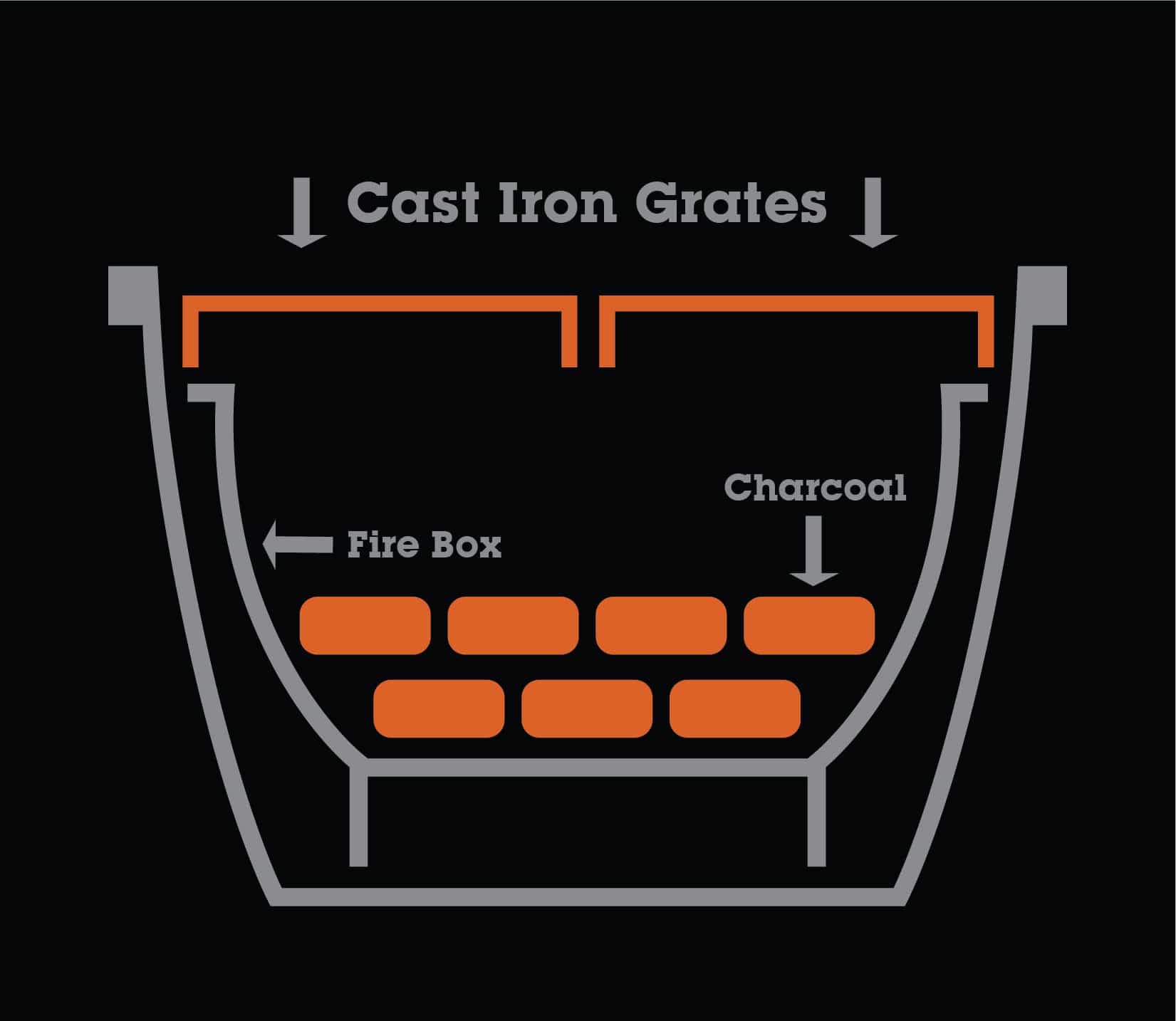 Goldens' Cast Iron Cooker Configuration
